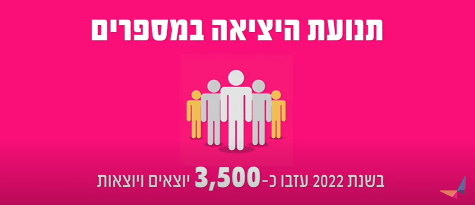 תנועת היציאה במספרים 2022
